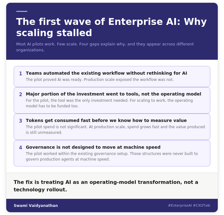 The First Wave of Enterprise AI: What the Pilots Got Wrong